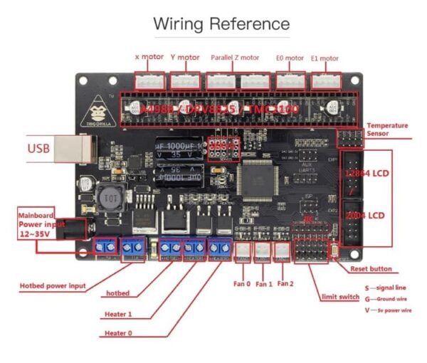 Anycubic Chiron Motherboard
