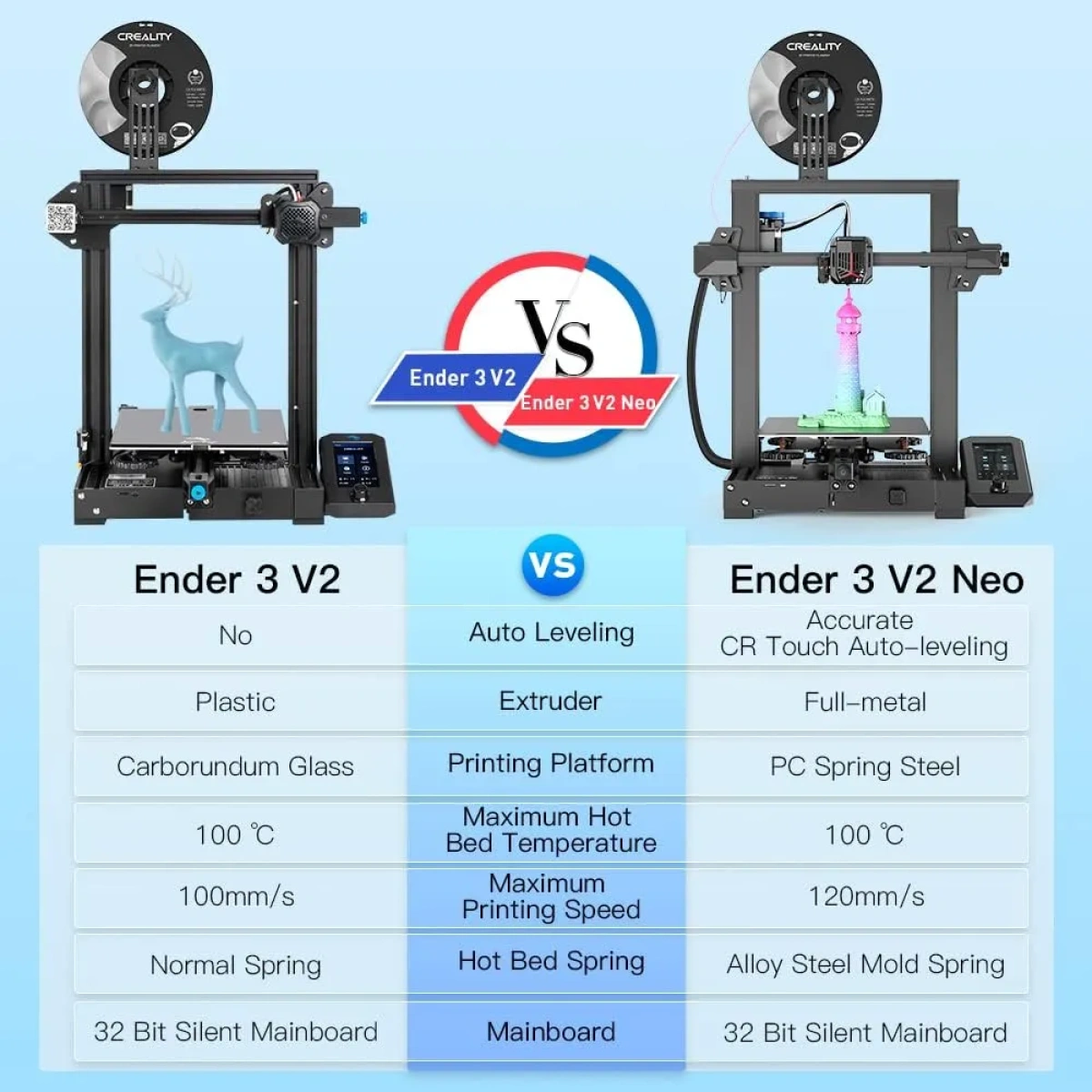 Lancer3D-3D Printer Egypt Store